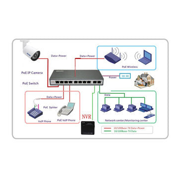 ESCAM POE S2 10/100M IEEE802.3at POE Splitter Cable for IP Camera
