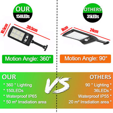 LED Solar Light PIR Motion Sensor Outdoor Solar Street Lamp Waterproof Lamp