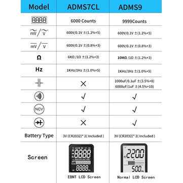 BSIDE ADMS9 Mini Digital Multimeter Voltage Tester Voltmeter Ohm Resistance NCV Continuity Test