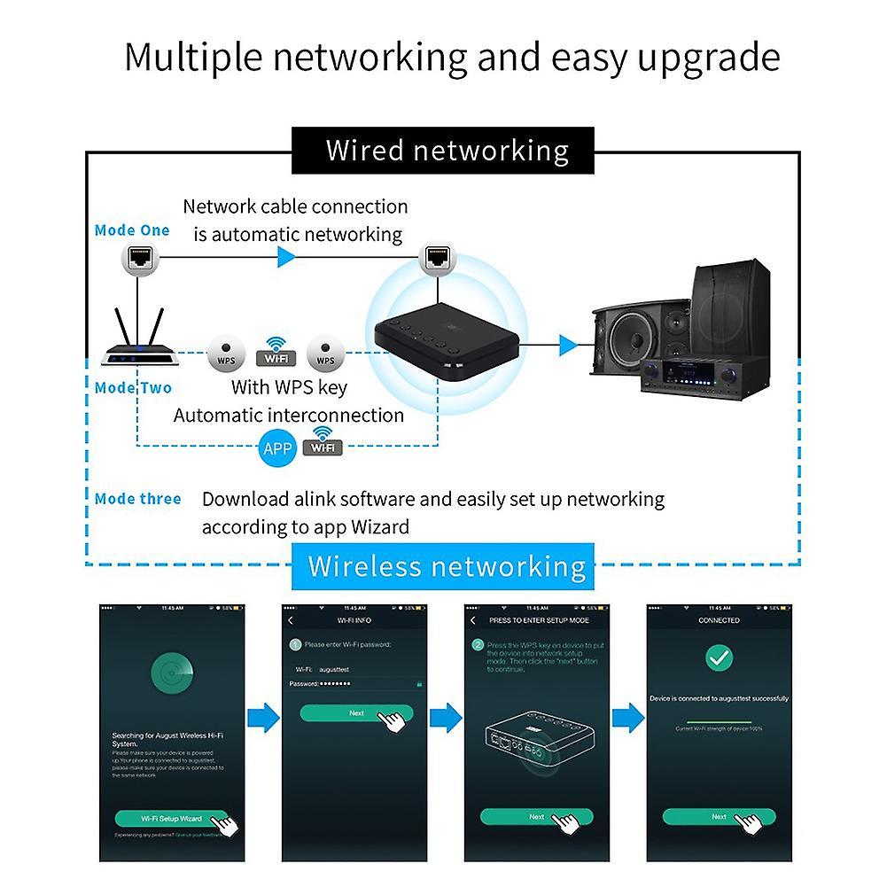 Wireless Music Optical Adapter Multiroom Bluetooth Music Adapter