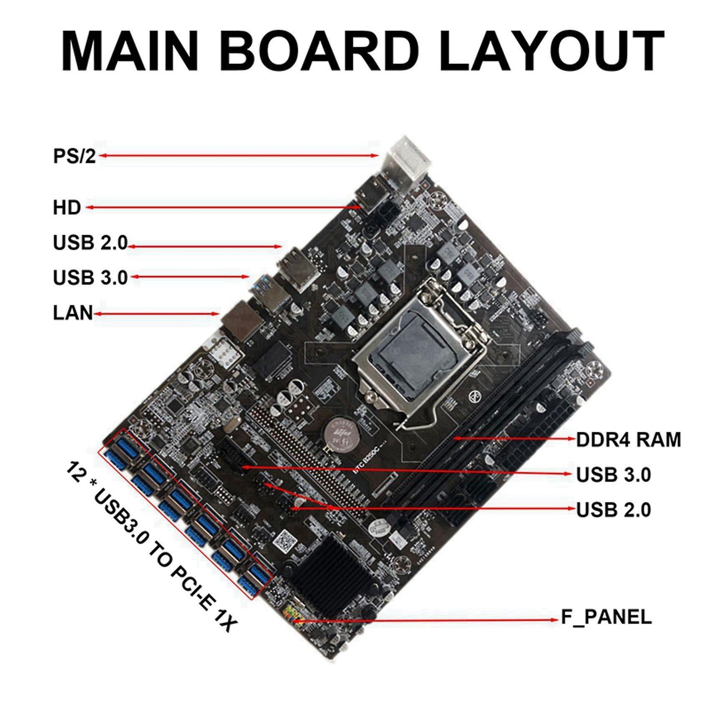 B250c Miner Motherboard+sata 15pin to 6pin Cable+rj45 Cable+sata