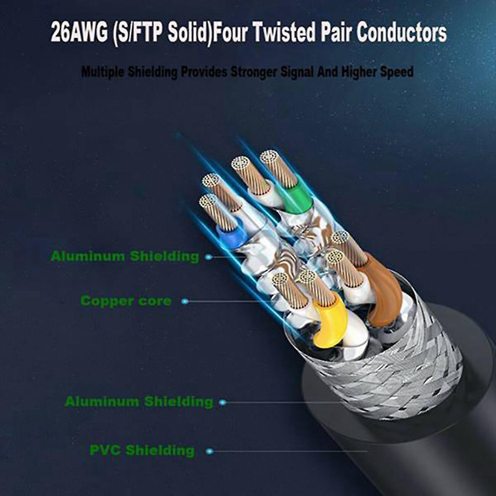 Cat 8 Ethernet Cable, High-speed Cat8 Lan Network Rj45 Cable