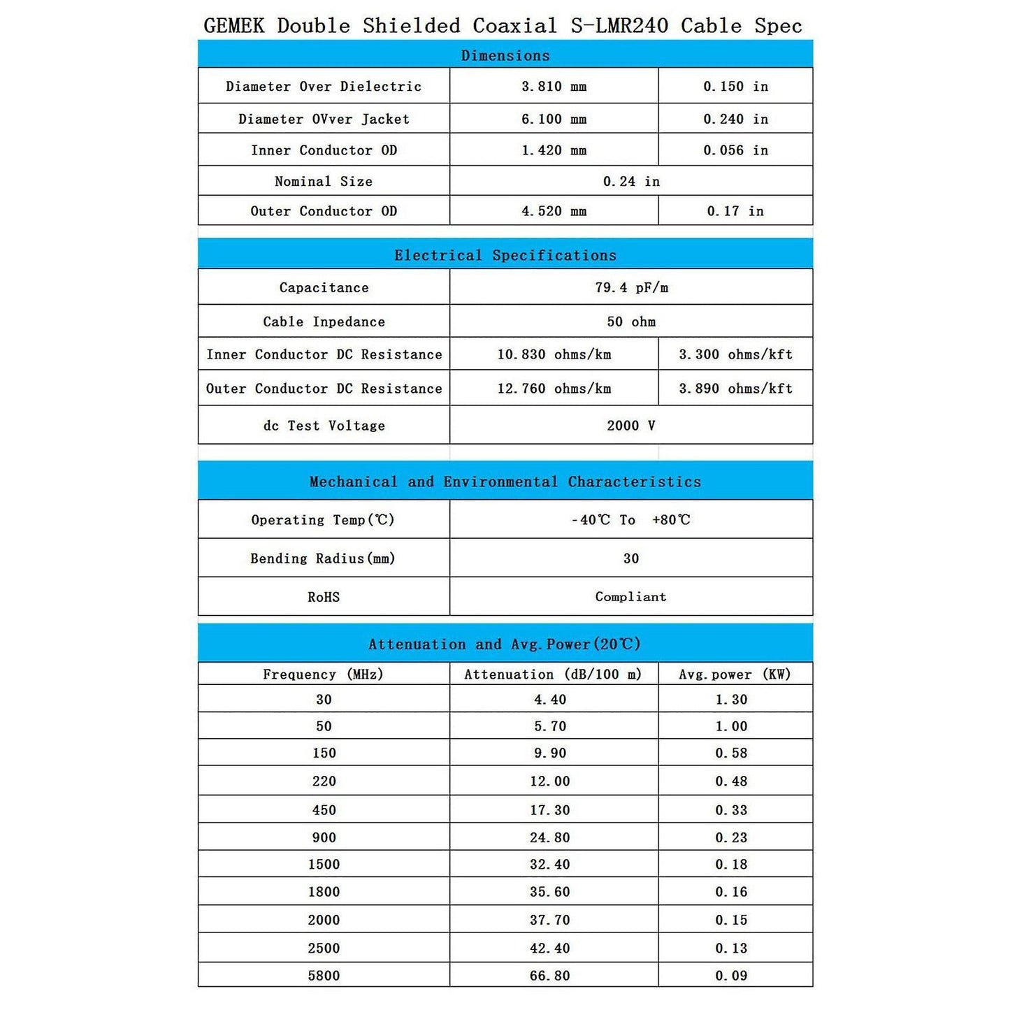 Low-loss Coaxial Cable Sma Male to N Male Connector for 3g/4g (3.0m)