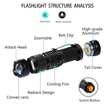 LED UV Flashlight Ultraviolet Torch with Zoom Function Mini UV Black Light Pet Urine Stains Detector