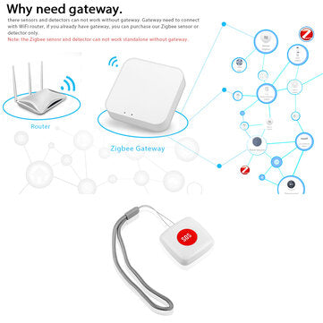 Bakeey Tuya Wireless Zi-bee SOS/Emergency Button Remote Call Button Pager for Help Alert System