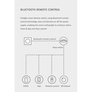 Yeelight YLKG07YL Smart Dimmer Wall Light Switch Remote Control AC220V ( Ecosystem Product)
