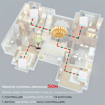 SMATRUL White 433Mhz Smart Push 1Gang Wireless Switch Light +RF Remote Control
