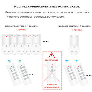 SMATRUL 433mhz Smart RF Socket Wall Programmable Electrical UK Plug Outlet Switch 220v 230v LED Ligh