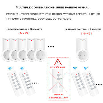 SMATRUL 433mhz Smart Socket Wall Programmable Electrical EU Plug Outlet Switch 220v 230v LED Lights