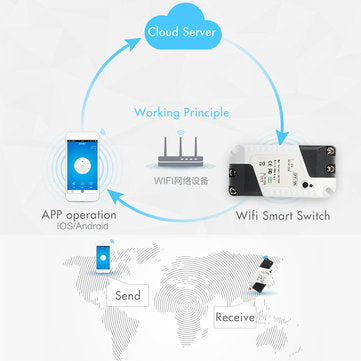 Smart Home WiFi Wireless Switch Module For IOS Android APP Control