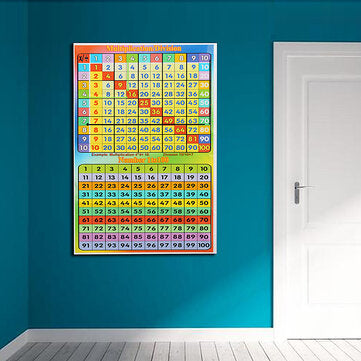 1-100 Square Educational Math Poster for Kids Rooms Classrooms Teach Multiplication Division Digital