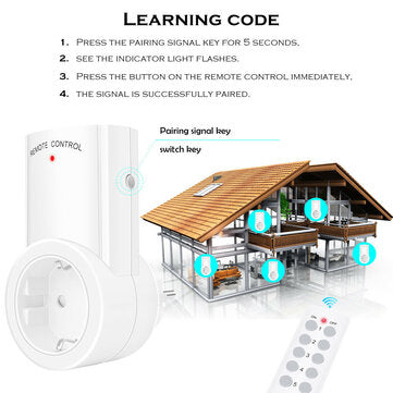 SMATRUL 433mhz Smart Socket Wall Programmable Electrical EU Plug Outlet Switch 220v 230v LED Lights