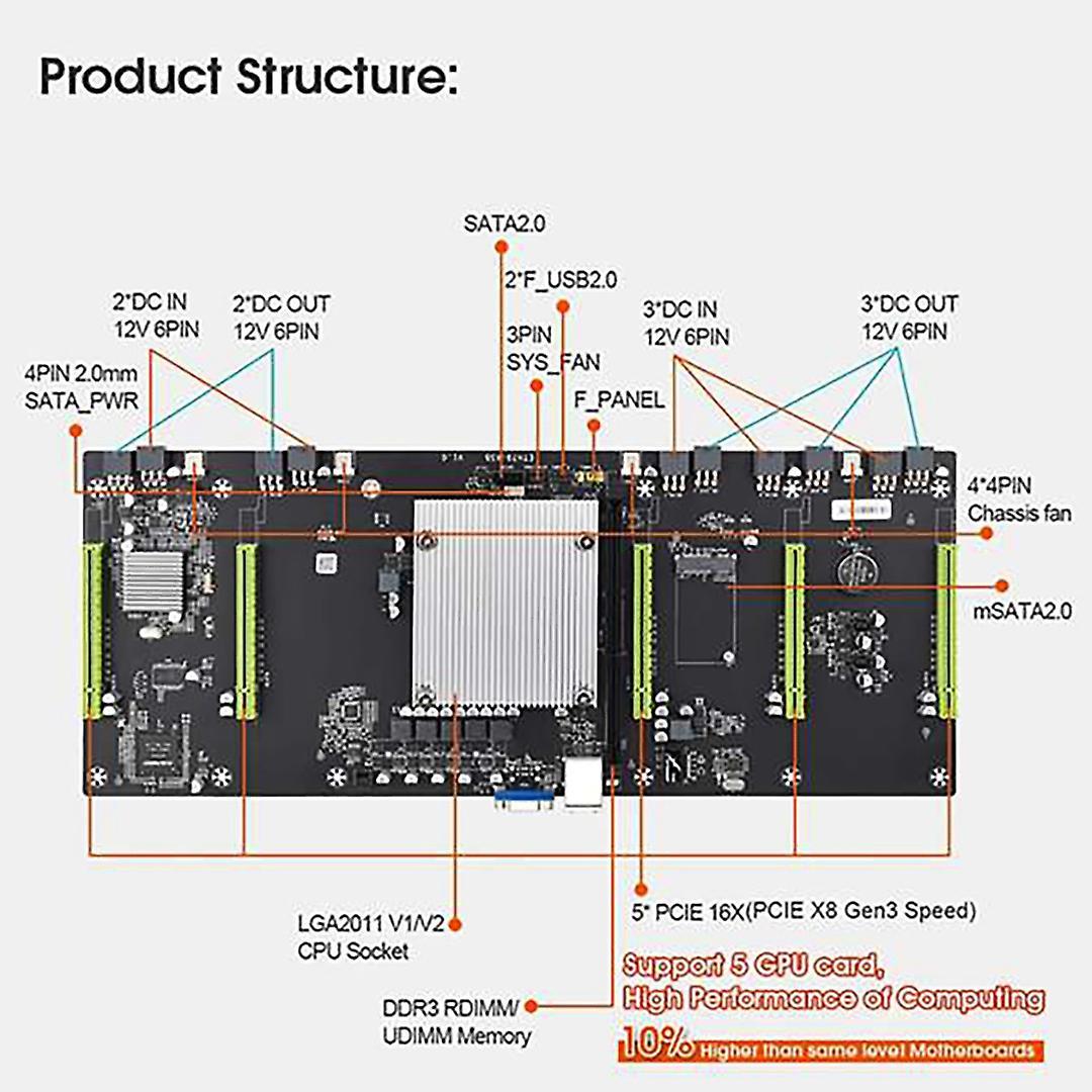 Mining Motherboard with 2620 Cpu+5 X Graphics Virtual Display Adapter