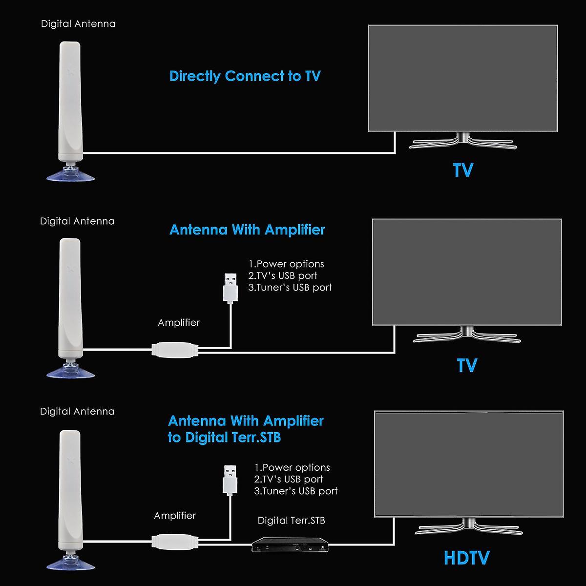 Indoor Digital Hdtv Antenna Tv 50 Miles Range Radius Amplifier Dvb-t2