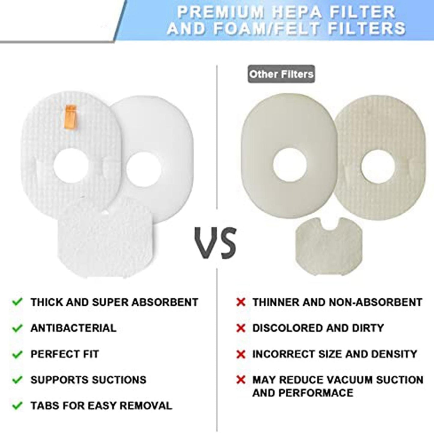Filters Kit for Shark Rocket Ultra-light Vacuum Hv292 Hv300 Hv300w