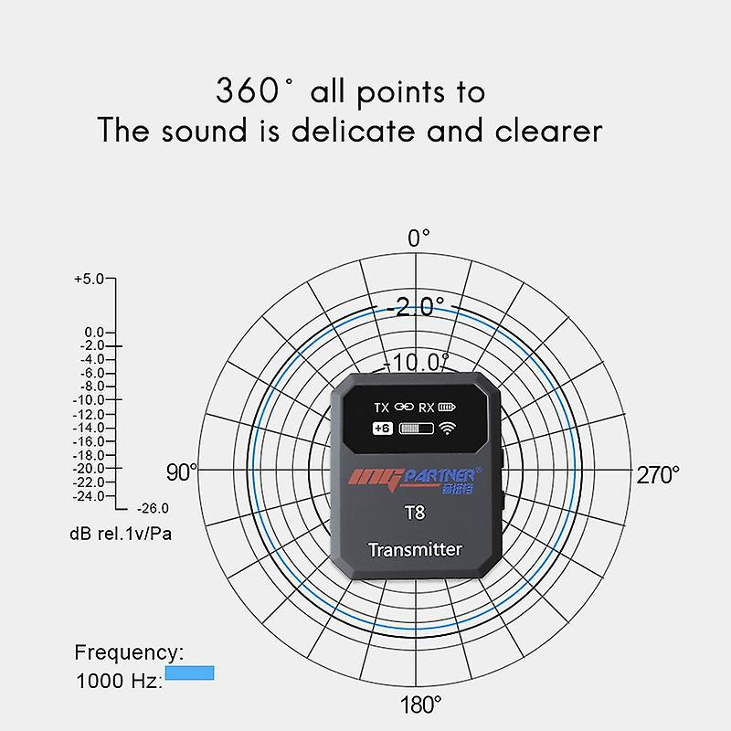 Ingpartner 2.4ghz Wireless Lavalier Microphone System 70m Range