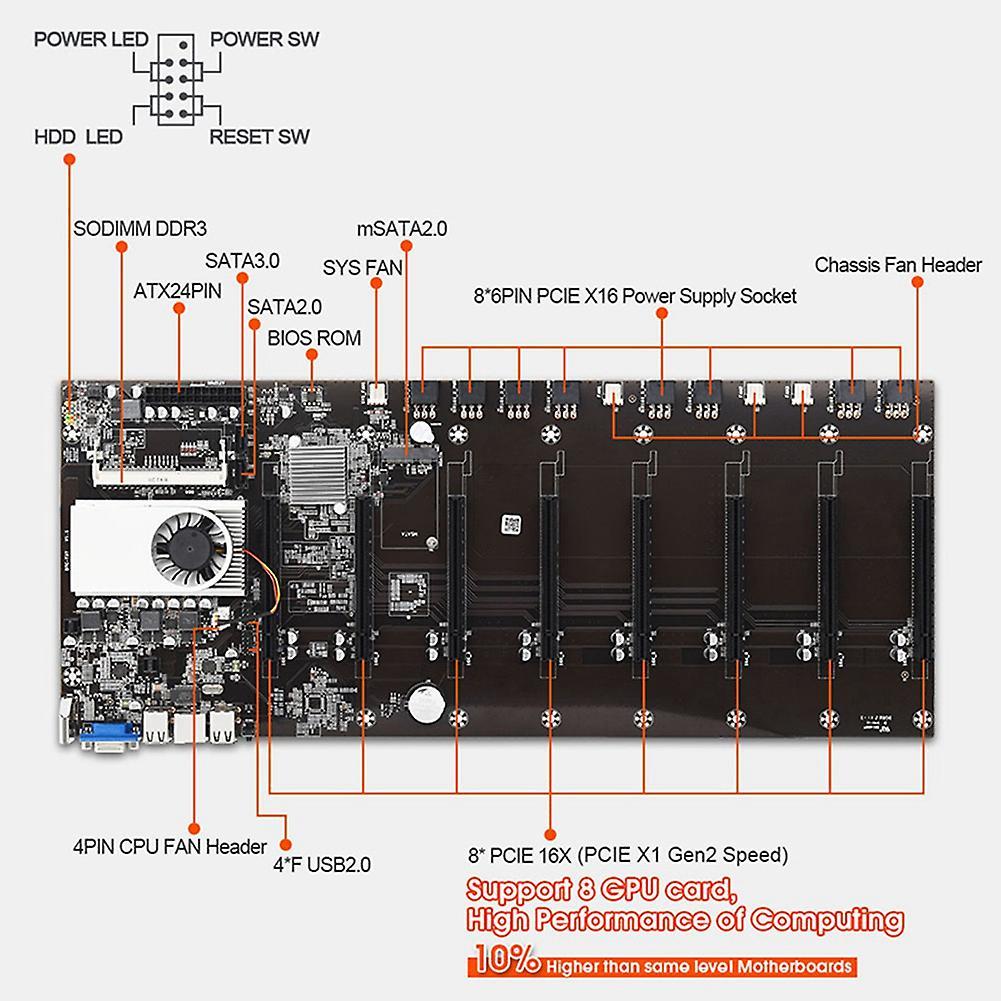 Motherboard 8 Gpu Bitcoin Crypto Ethereum Mining Set with 4gb Ddr3