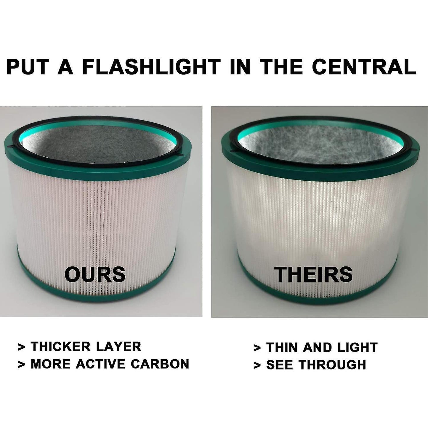 Air Purifier Filter Replacement for Dyson Hp00 Hp01 Hp02 Hp03 Dp01