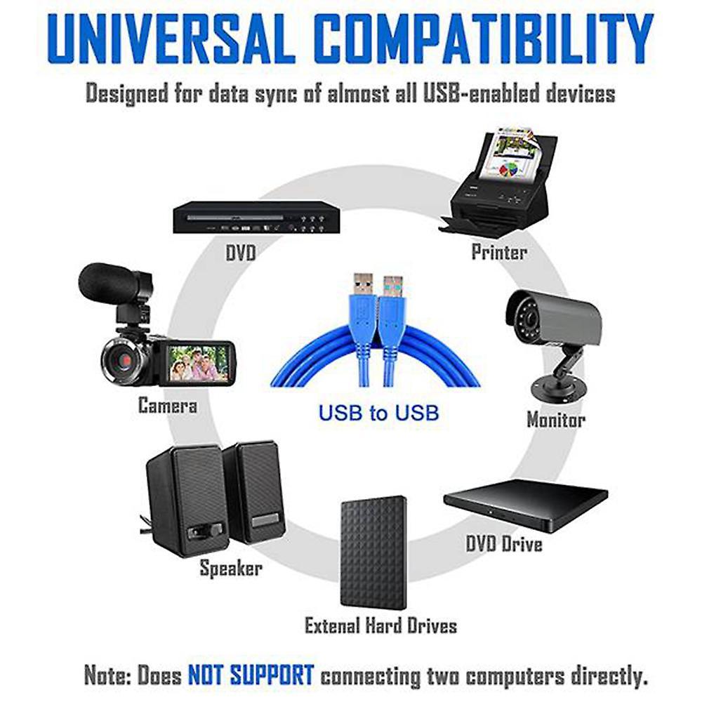 2 Pieces Of Usb3.0 Male-to-male Data Cable (blue and Black)