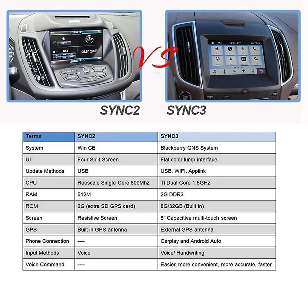 For Ford Apple Carplay Usb Interface Module - Sync 3 Dual Port