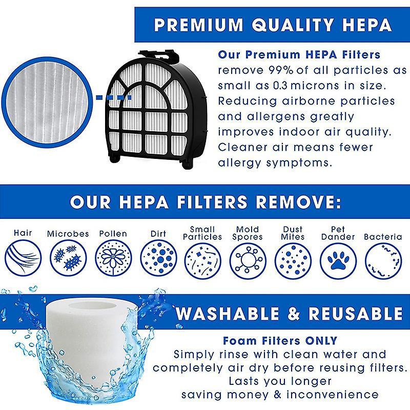 Hepa Filter for Shark Lz600, Lz601,lz602 Apex Uplight Lift-away Duo