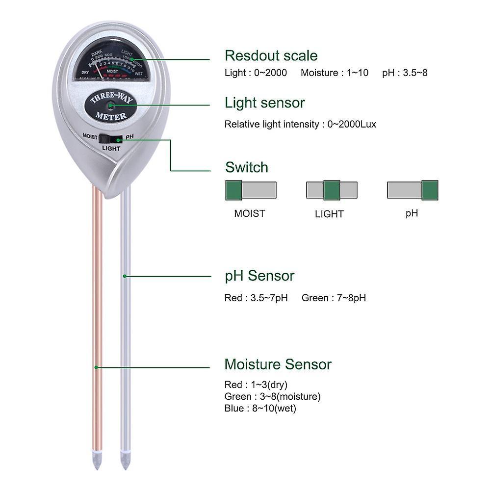Ph Meter, Soil Moisture/light/ph Tester for Plant Care, for Lawn Farm