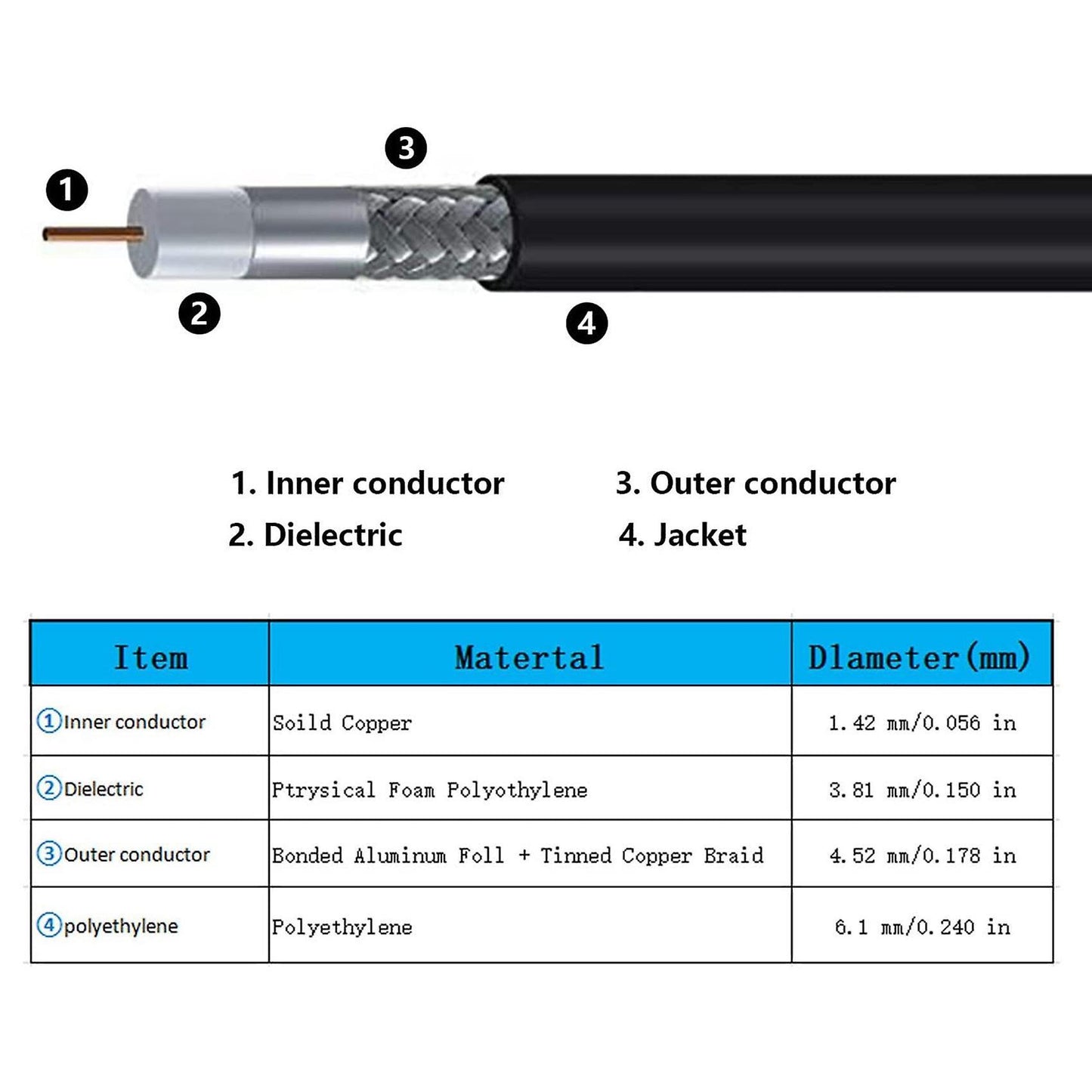 Low-loss Coaxial Cable Sma Male to N Male Connector for 3g/4g (3.0m)