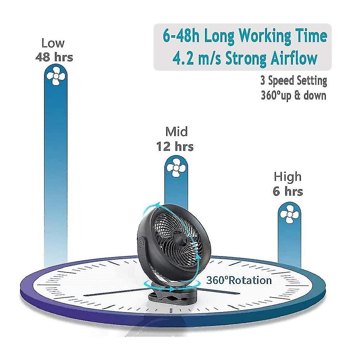 Opolar Usb Desk Fan 10000mah Rechargeable for Office Outdoor Travel