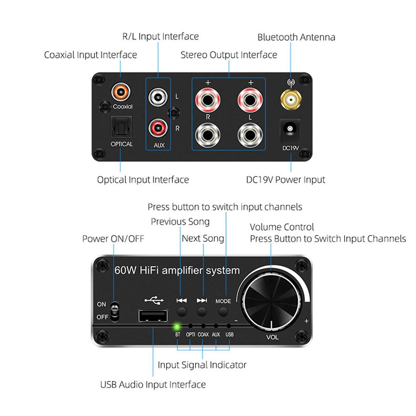 Digital to Analog Audio Converter 60w Hifi Amplifier System Eu Plug