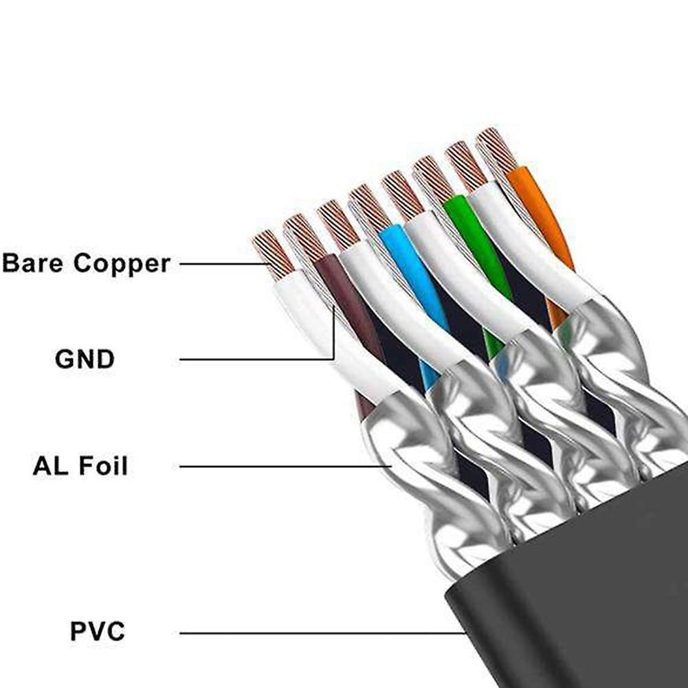 High-speed Flat Internet Computer Cable Cat7 for Router, Modem, (5m)