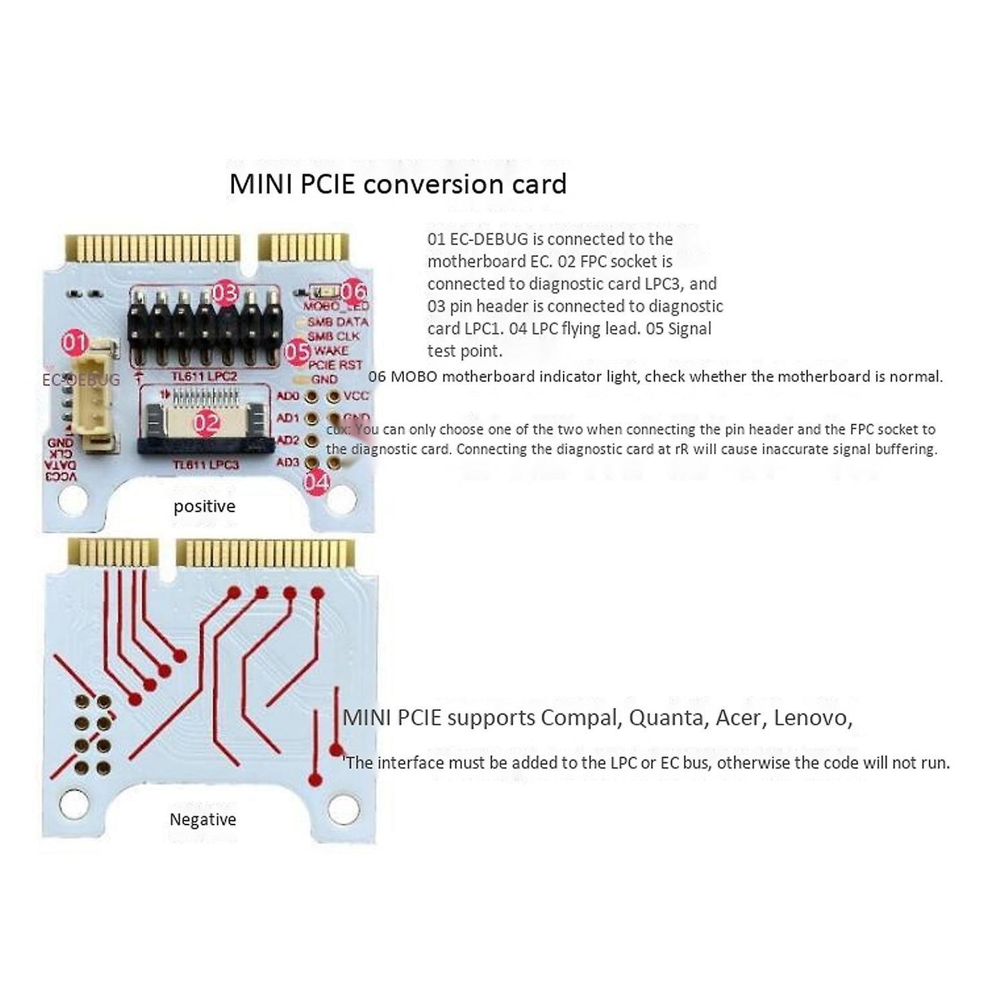 Mini Pci-e Conversion Card for Motherboard Diagnostic Card for Laptop