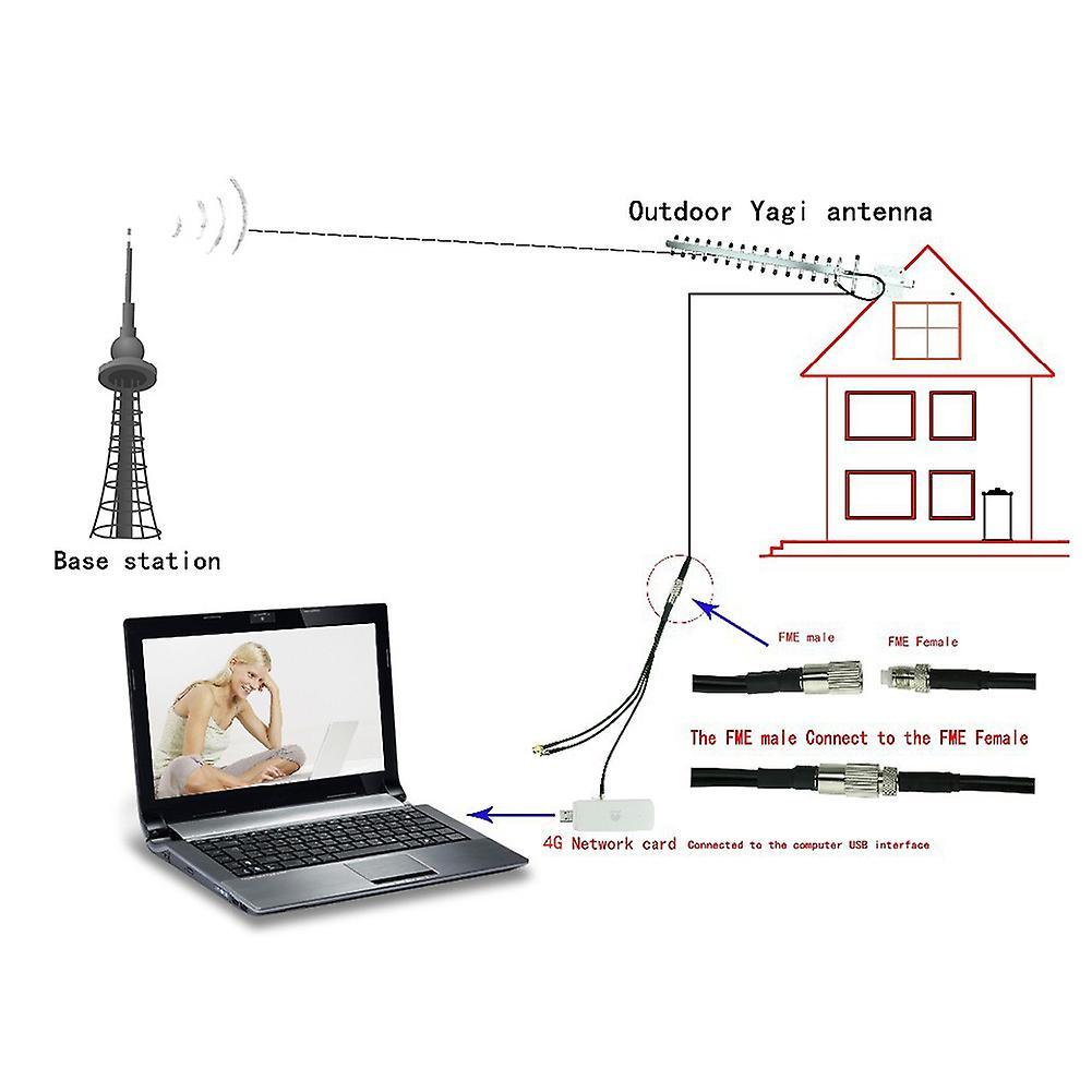 4g Lte 24dbi Antenna 698-2690mhz Mimo Antenna for 3g 4g Router Modem