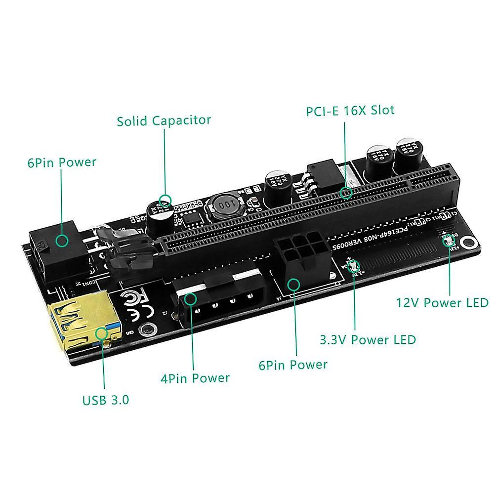 Pci-e 1x to 16x Usb3.0 60cm Graphics Riser Card for Btc Miner(1 Pcs)