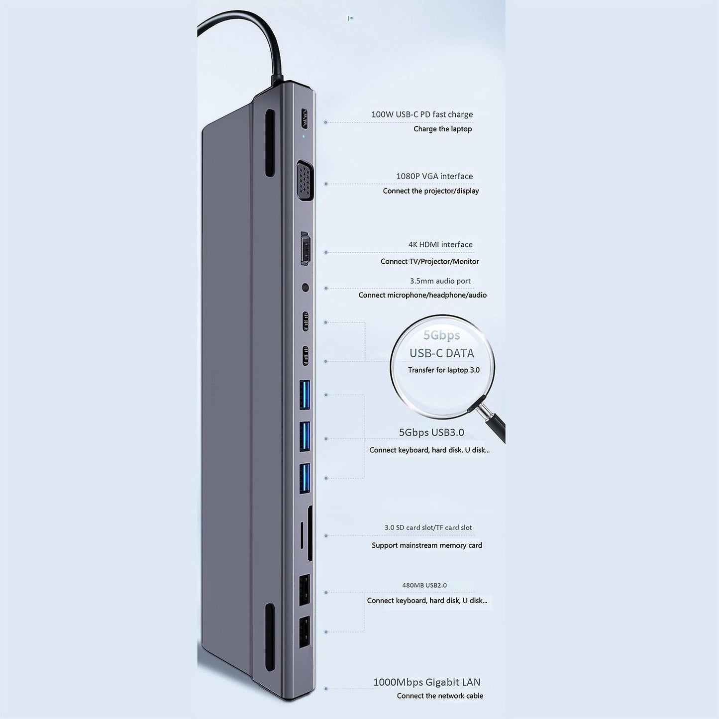 Usb C Hub, 14 In 1 Multifunctional Type-c Docking Station