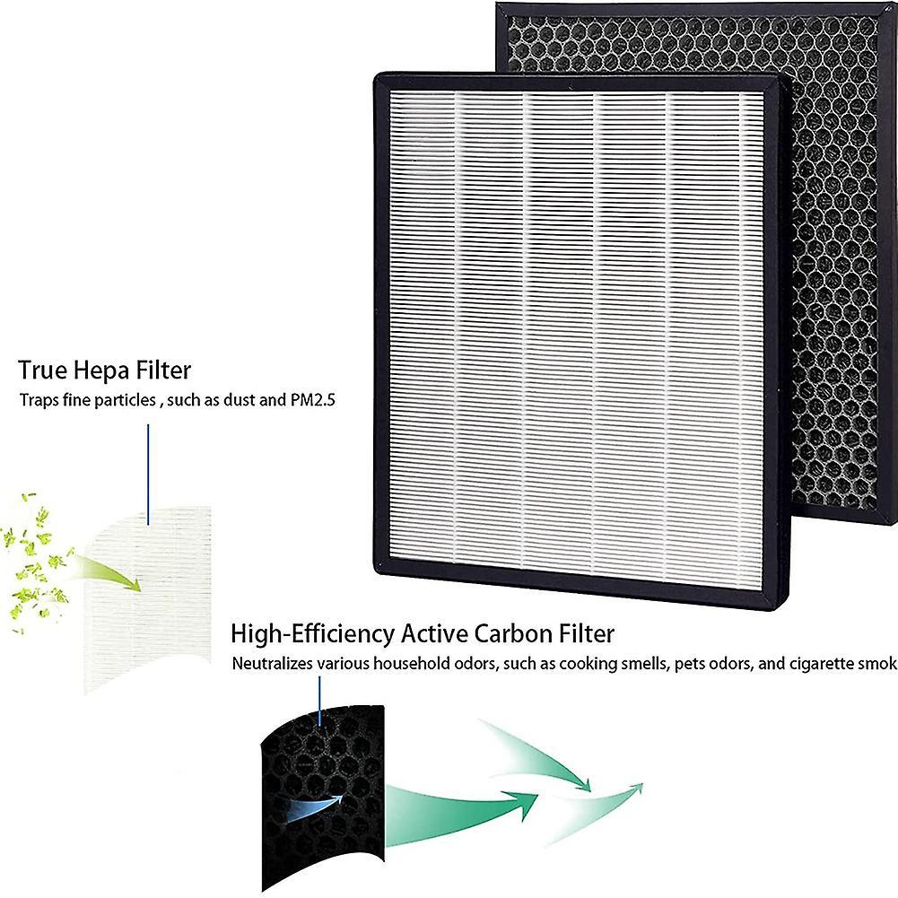 Air Purifier Filters Compatible for Levoit Lv-pur-131 Lv-pur131-rf