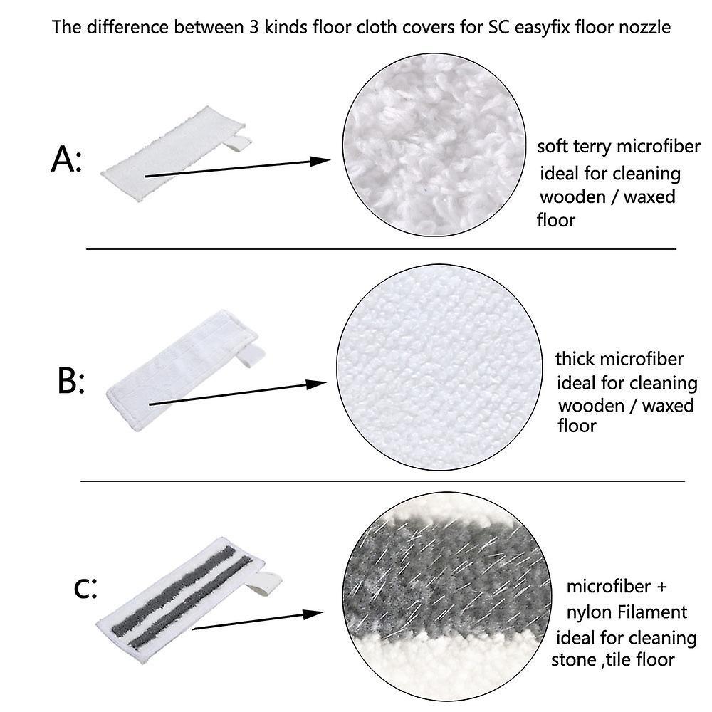Steam Cleaner Floor Cloth Pads for Karcher Easyfix Sc1 Sc2 Sc3 Sc4