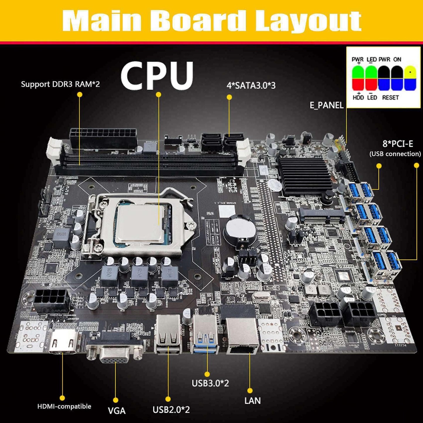 Motherboard 8xpcie to Usb+g1610 Cpu+6pin to Dual Cable+switch Cable